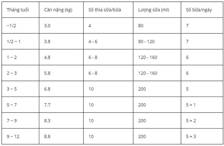 Sữa bột Meiji số 0 - hộp 850g (dành cho trẻ từ 0 - 1 tuổi