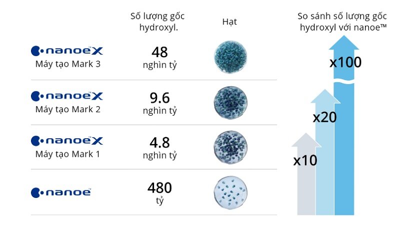 Điều Hòa Panasonic 24000 BTU 1 Chiều Inverter CU/CS-XU24BKH-8