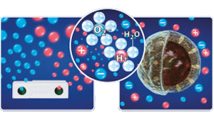 Máy lọc không khí Sharp IG-A20E-W