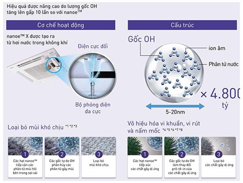 Điều hòa Panasonic 43000 BTU 1 chiều inverter S-43PU2H5-8 công nghệ nanoe x