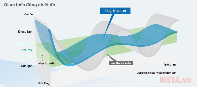 Điều hòa Daikin 1 chiều 18000BTU FTKS50GVMV/RKS50GVMV
