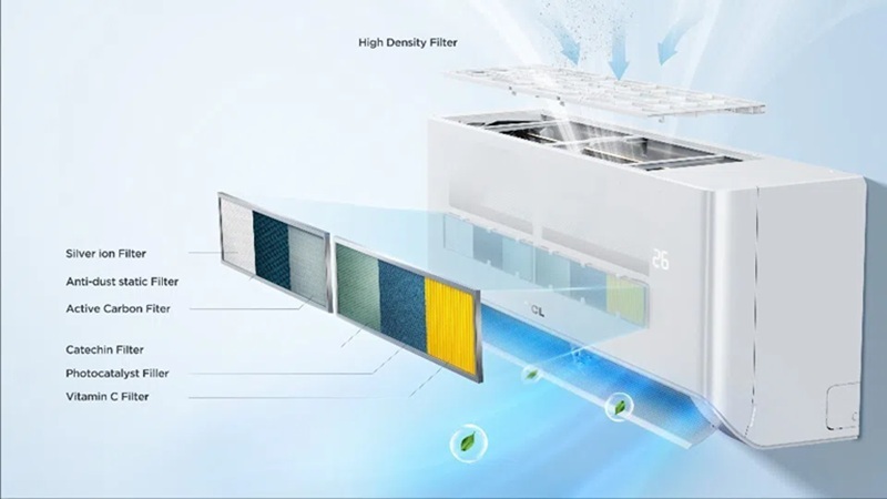 Điều hoà TCL Inverter 18000 BTU 1 chiều TAC-18CSD/TPG21 gas R-32
