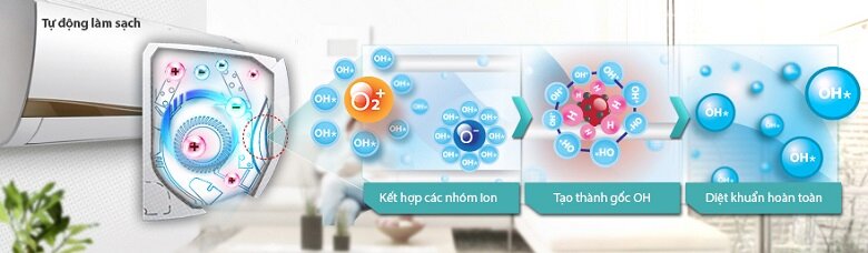 Điều hòa 2 chiều LG Inverter 1.5 HP B13ENC Điều hòa 2 chiều LG Inverter 1.5 HP B13ENC