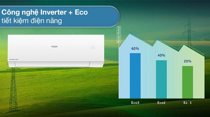 Điều hòa Aqua Inverter 1 chiều 9500 BTU AQA-RUV10XAW2  tiết kiệm điện