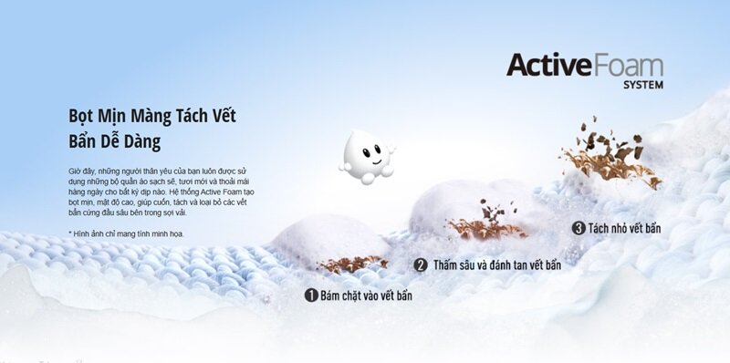 Máy giặt Panasonic Inverter 10.5 kg NA-FD10AR1BV activefoam