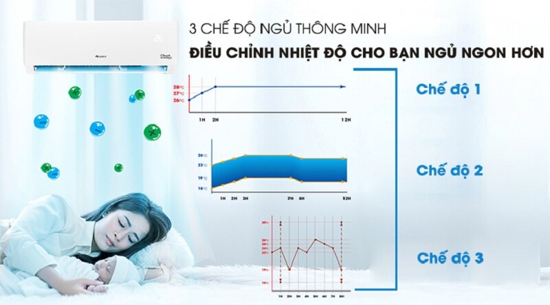 chế độ ngủ Điều hòa Gree 24000 BTU 1 chiều Inverter GWC24PD-K3D0P4