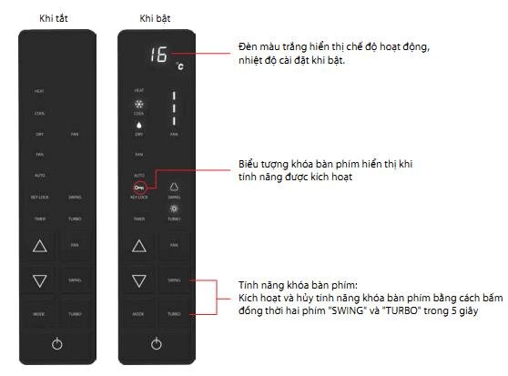 Điều hòa tủ đứng Daikin 1chieu 55000BTU FVRN160BXV1V/RR160DBXY1V