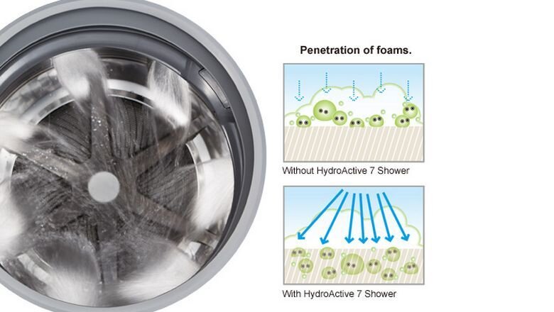 Luồng nước được phun ra từ nhiều hướng