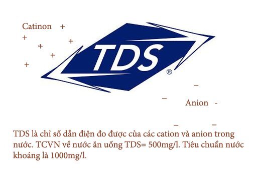 Bút thử chất lượng nước TDS Xiaomi