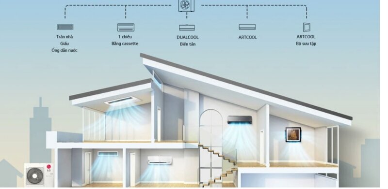 Dàn nóng điều hòa Multi LG 2 chiều 42000 BTU A5UW42GFA1