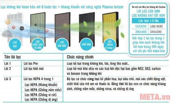 Máy lọc không khí Cuckoo CAC-AD1210FW