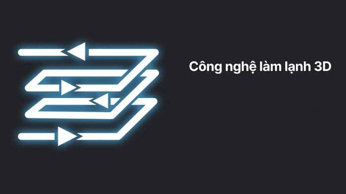 Tủ đông AQUA AQF-C4001S còn sở hữu công nghệ làm lạnh 3D Tủ đông AQUA AQF-C4001S còn sở hữu công nghệ làm lạnh 3D