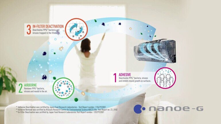 Điều hòa Panasonic Inverter 18000 BTU 2 chiều CS-MRZ50WKH-8 gas R-410A