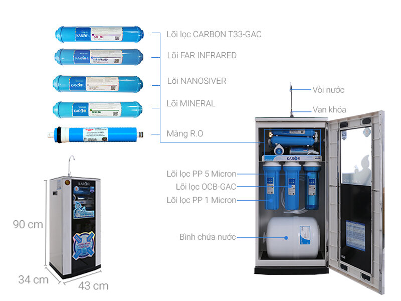 Máy lọc nước Karofi KSI80 8 lõi