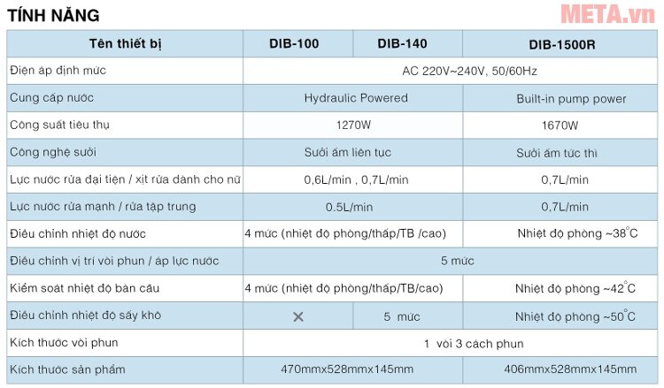 Nắp thiết bị vệ sinh điện tử thông minh Daewon DIB-1500R