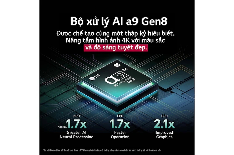 Smart Tivi LG QNED evo AI MiniLED 4K 86 inch 86QNED9MASA 7 Smart Tivi LG QNED evo AI MiniLED 4K 86 inch 86QNED9MASA