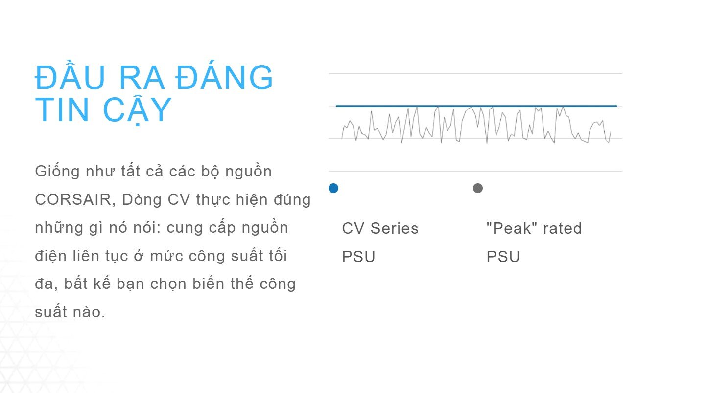 Nguồn Corsair Series CV 750 750W (80 Plus Brone/Màu Đen)