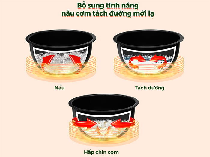 Nồi cơm điện cao tần Dreamer DKA-IRC118