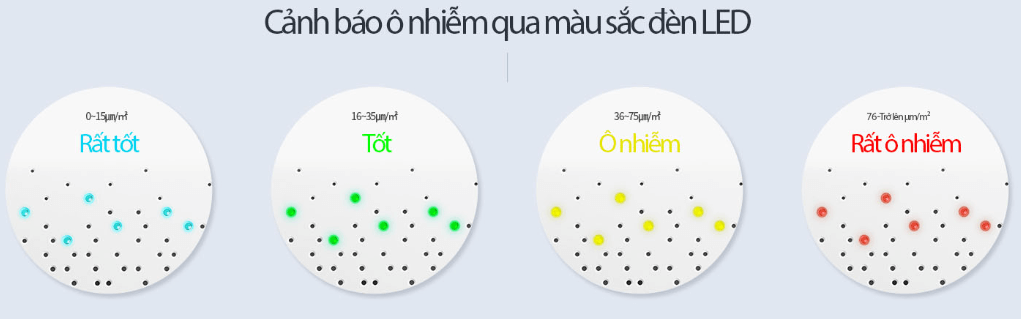 Máy lọc không khí ChungHo A600 có hệ thống đèn LED cảnh báo ô nhiễm không khí