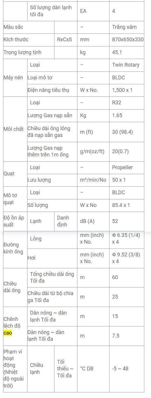 Dàn nóng của điều hòa Multi LG