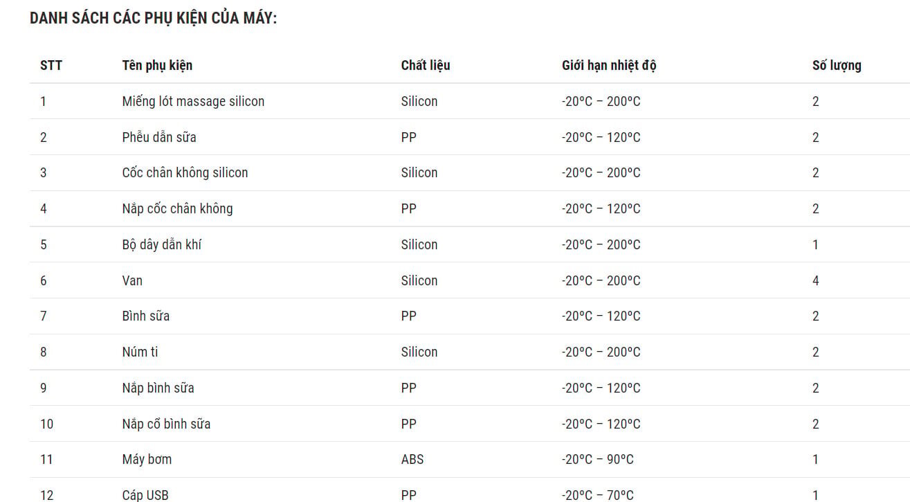 Phụ kiện đi kèm máy