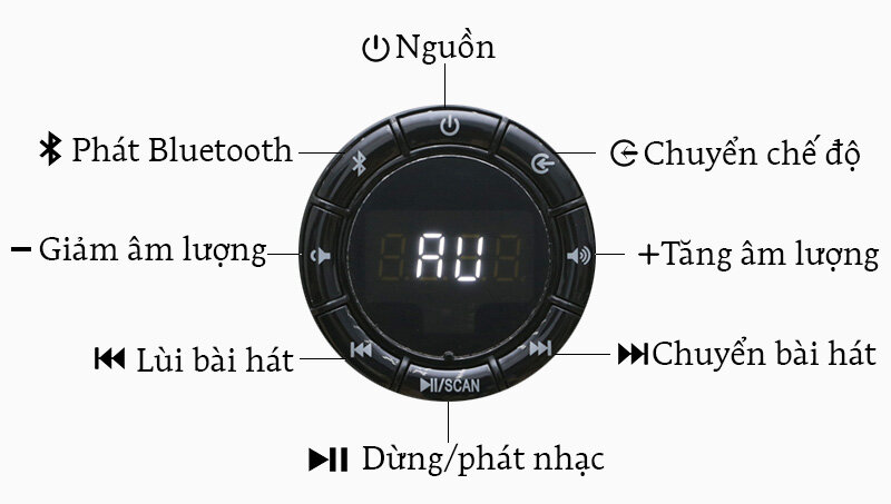 Loa Vi Tính Bluetooth Fenda F380X - 2.1