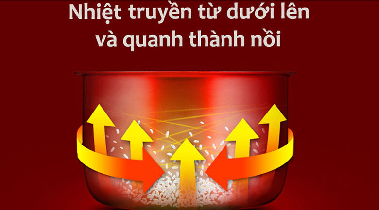 Nồi cơm điện Sharp 2.2 lít KS-R23STV RL