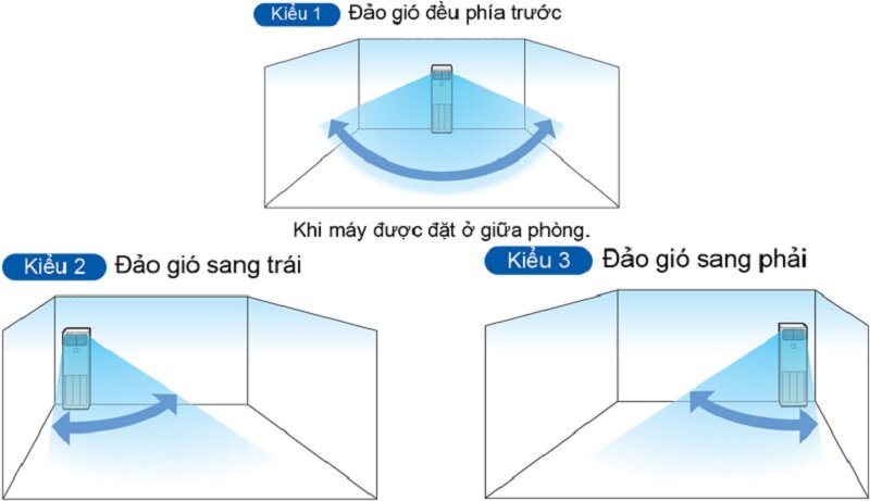 Điều hòa tủ đứng Daikin FVA125AMVM/RZF125CVM 43000BTU Inverter