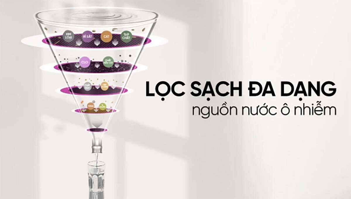 Hệ thống 10 lõi lọc tiên tiến lọc sạch hiệu quả