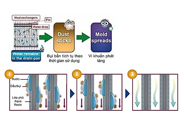 Điều hòa Toshiba Inverter 42000 BTU 1 chiều RAV-GE4201AP-V/ RAV-GE4201UP-V gas R-32