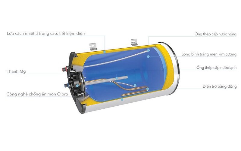 Bình nóng lạnh Atlantic OPRO SLIM 30L làm nóng nước nhanh với điện trở đồng và thanh Mg mật độ cao