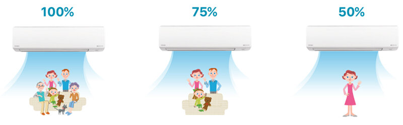 Máy lạnh Toshiba Inverter 1 HP RAS-H10G2KCVP-V Máy lạnh Toshiba Inverter 1 HP RAS-H10G2KCVP-V