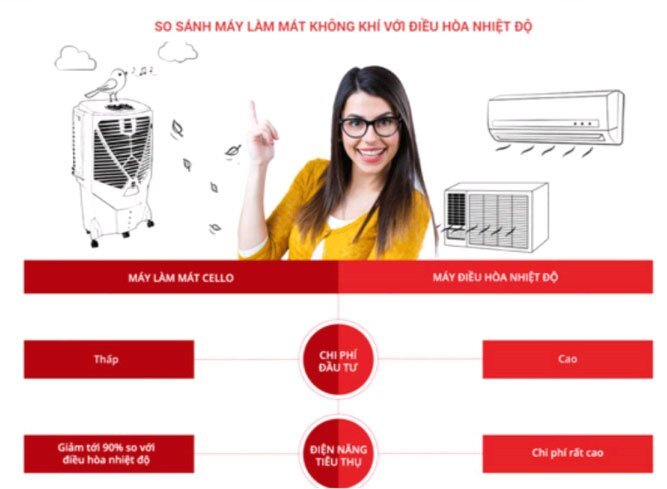 Máy làm mát không khí CELLO Dura Cool 