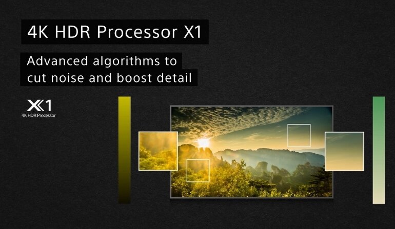 KD-65X86J công nghệ màn hình