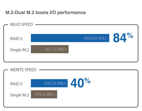 Main Asus P11C-X/AUDIO (Chipset Intel C242/ Socket LGA1151/ VGA onboard)