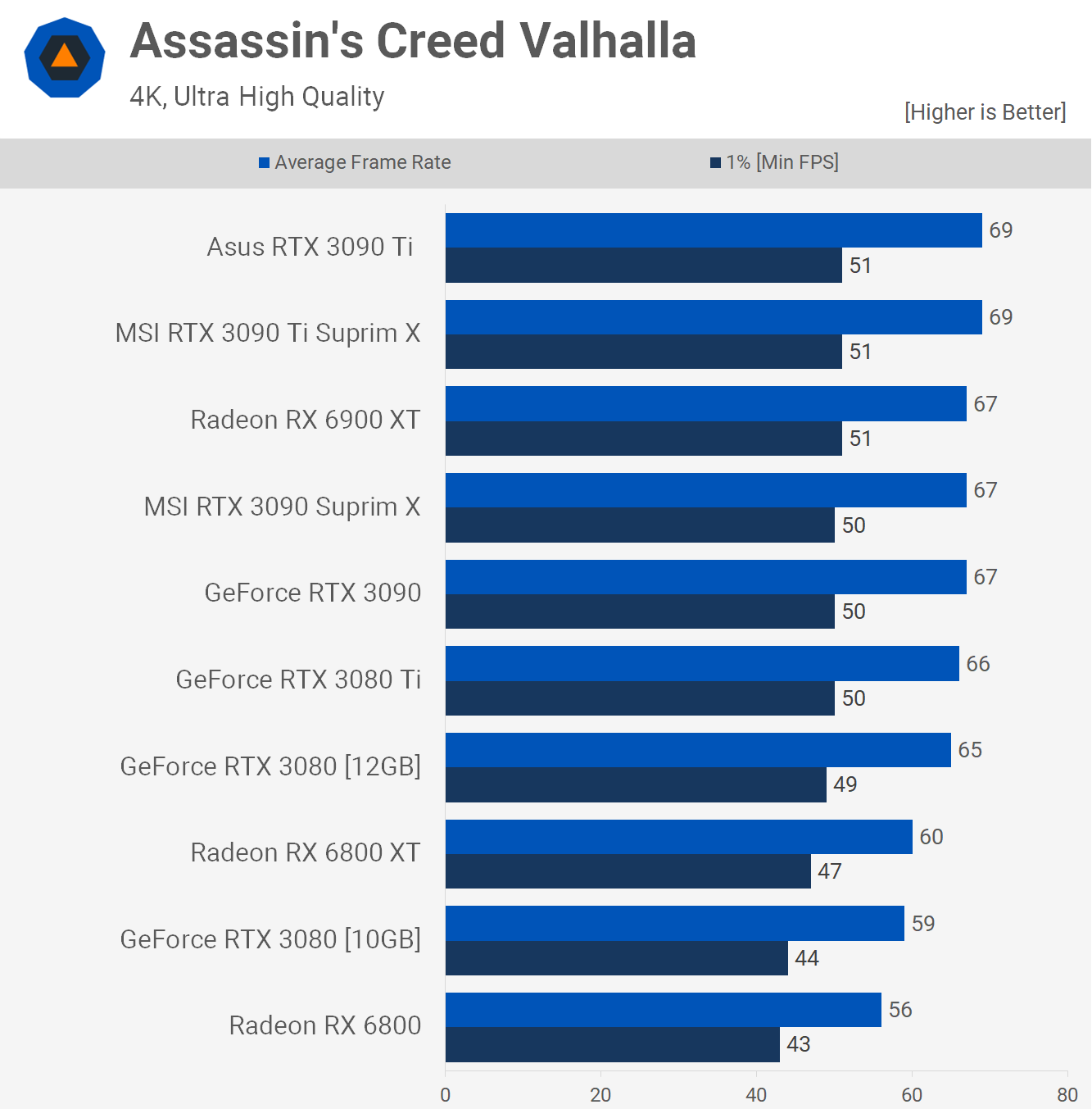 HIỆU NĂNG 3090TI 4K