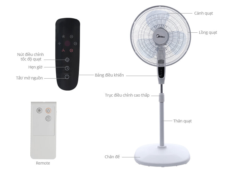 Quạt đứng Midea FS40-17FRB Quạt đứng Midea FS40-17FRB