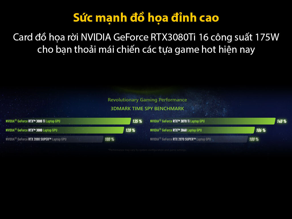 Laptop MSI Gaming GT77 Titan