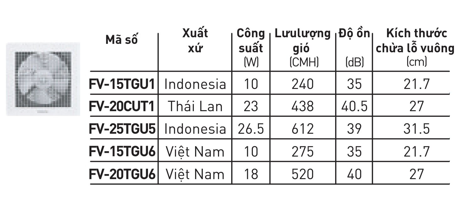 Thông số kỹ thuật quạt hút âm trần Panasonic FV-15GUT1 / FV-20CUT1 / FV-25TGU5