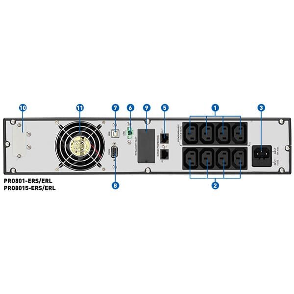 Bộ lưu điện UPS PROLINK PRO801-ERS