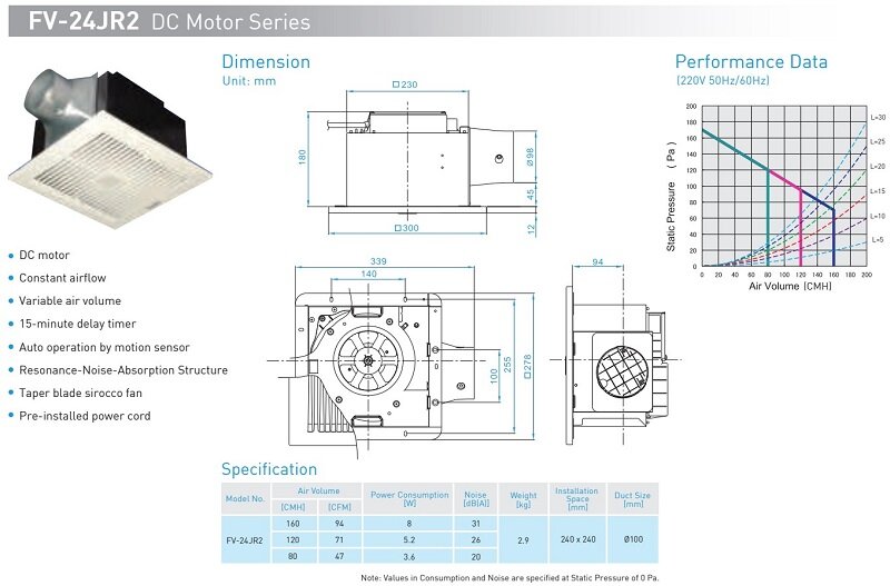 Bản vẽ kỹ thuật quạt hút âm trần nối ống gió Panasonic FV 24JR2