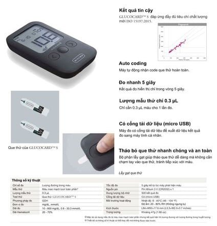 Các thông số kỹ thuật của máy