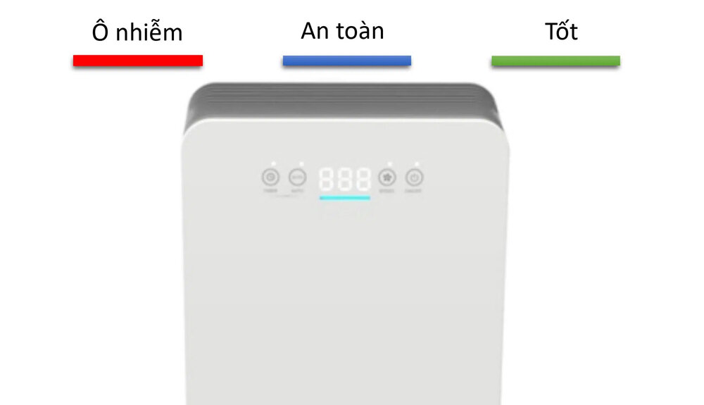 Màn hình hiển thị và đèn báo chất lượng không khí tiện lợi