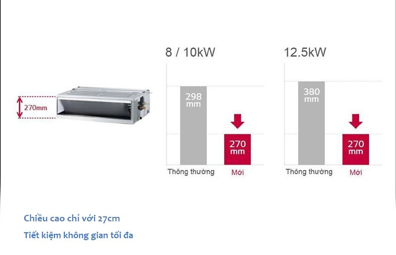 Điều hòa giấu trần nối ống gió Sumikura 28000 BTU 2 chiều ACS/APO-H280 gas R-410A