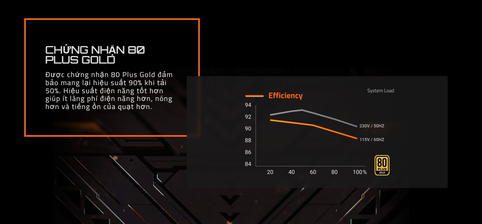 Nguồn Gigabyte Gigabyte GP-UD1000GM PG5 1000W (80 Plus Gold/Full Modular/Màu Đen)