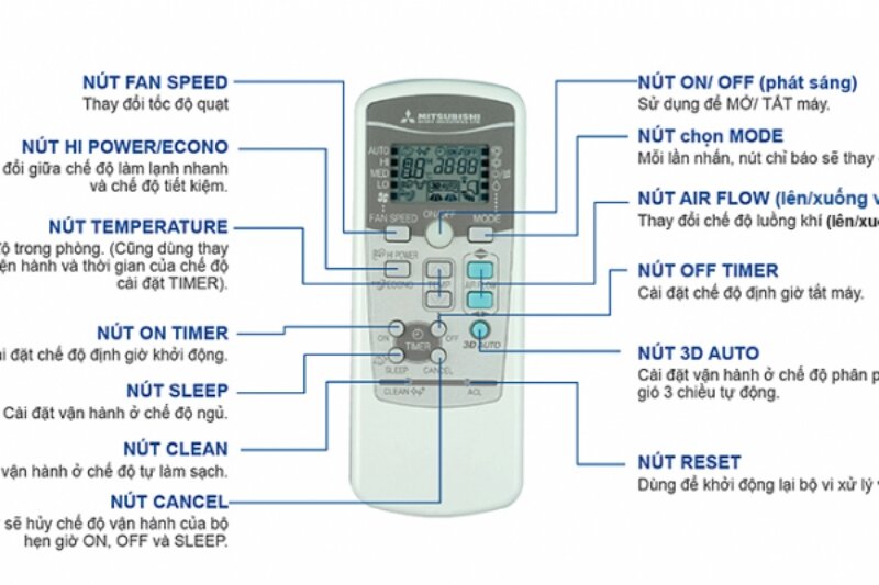 Điều hòa Mitsubishi 18000 BTU 1 chiều SRK/SRC18YL-S5 gas R-410A
