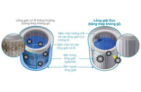 Máy giặt Sharp ES-R905FV 9kg