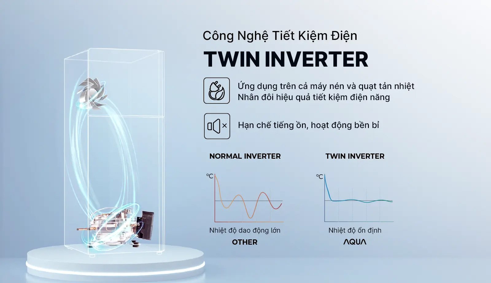 Tiết kiệm điện năng với công nghệ Twin Inverter Aqua AQR-T518FA(SL)