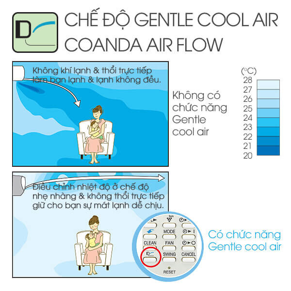 Điều hòa 1 chiều Inverter Sharp AH-X24VEW 21.300BTU