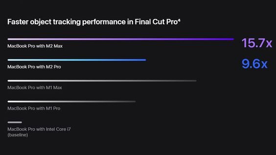 MacBook Pro 14 inch 2023 M2 Max hiệu suất mạnh mẽ